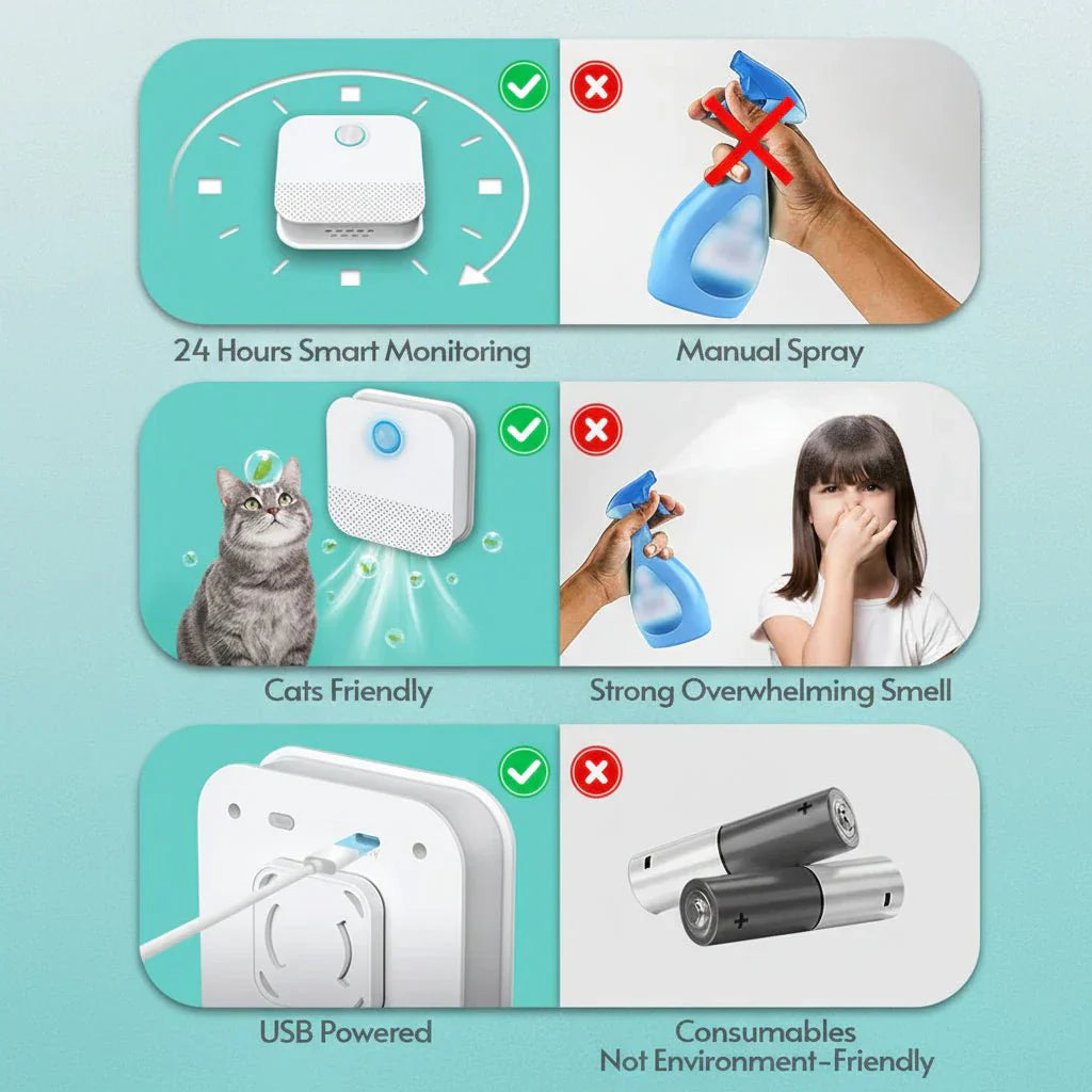 Automatic Cat Litter Odor Neutralizer with Motion Sensor and Dust Reduction