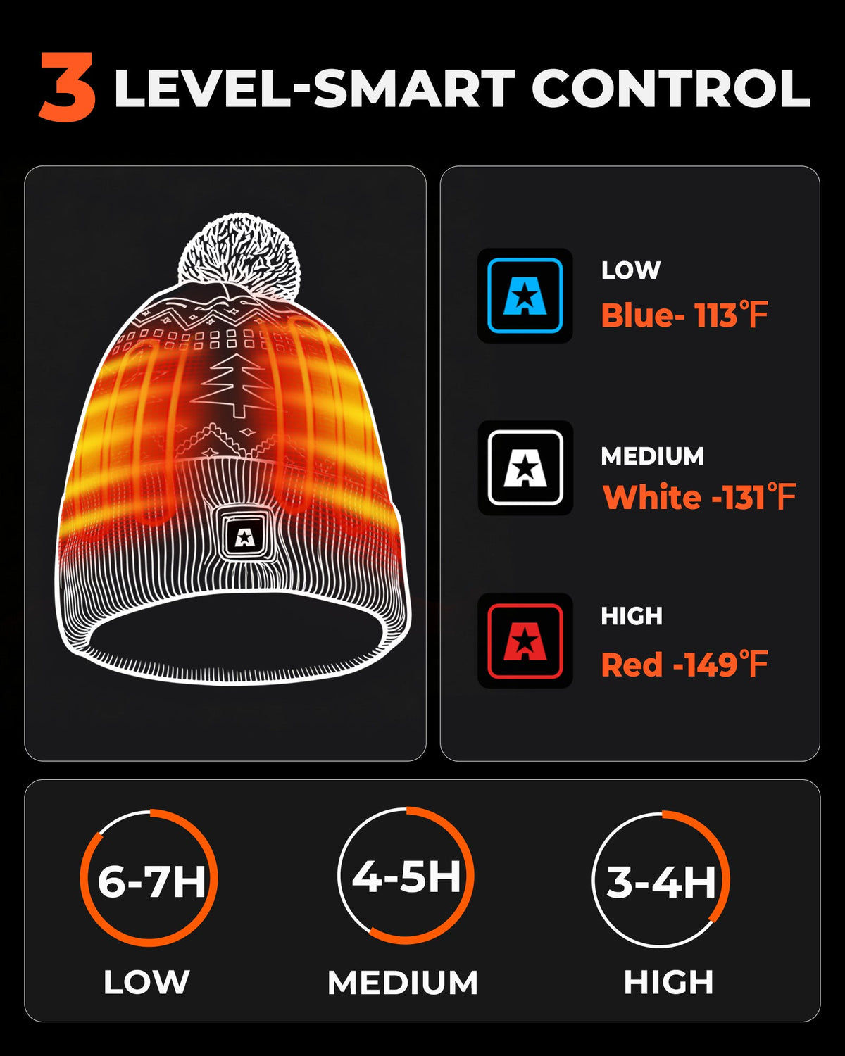 Battery Powered Heated Winter Beanie with 2 Ear Warming Pads and 3 Temperature Levels for Cold Days