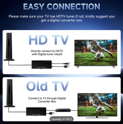 Compact Indoor TV Antenna with Over-the-Air Reception for Local HD Channels