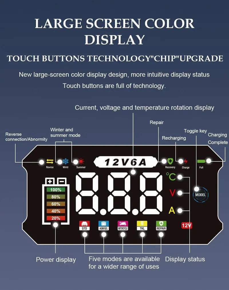 Smart Car and Motorcycle Battery Charger with 12V 6A Output and Digital Display