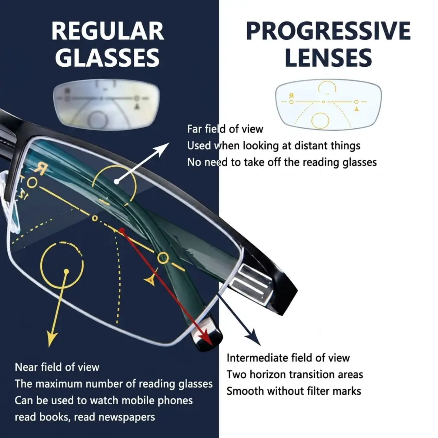 Progressive Multifocal Reading Glasses with Blue Light Filtering and Anti Glare Coating