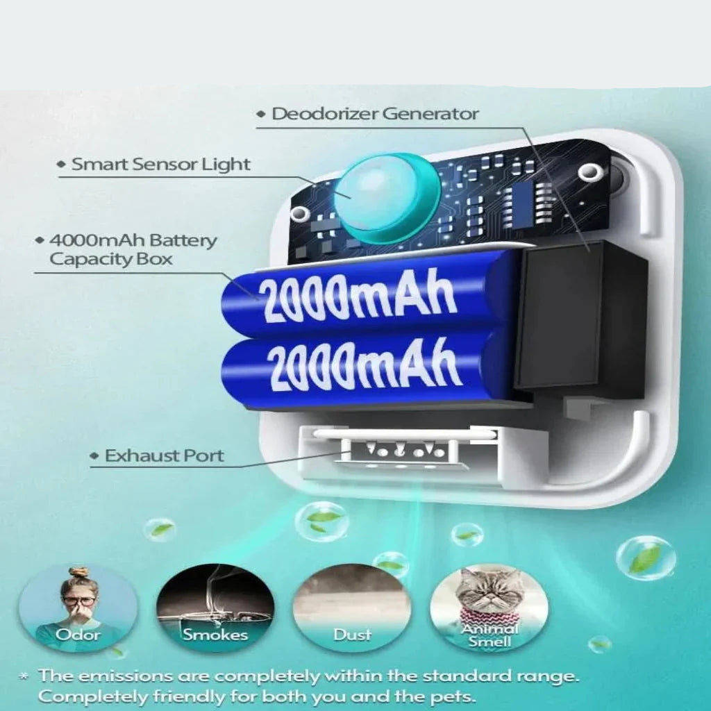 Automatic Cat Litter Odor Neutralizer with Motion Sensor and Dust Reduction