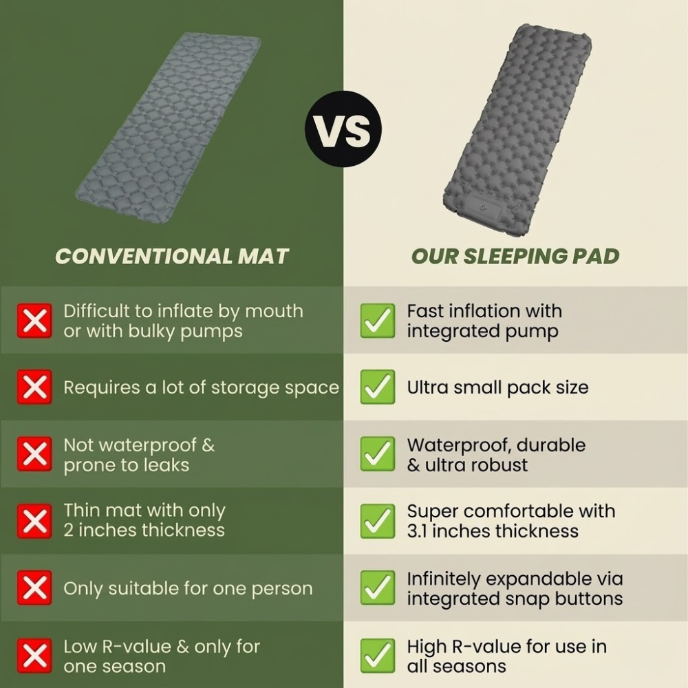 Obsetic Ultralight Sleeping Pad with Integrated Air Pump