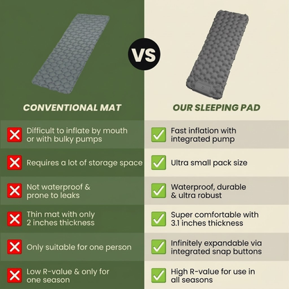Obsetic Ultralight Sleeping Pad with Integrated Air Pump
