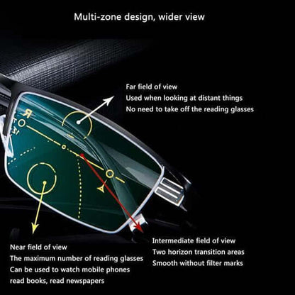 Intelligent Progressive Glasses with Automatic Vision Adjustment and Blue Light Filter