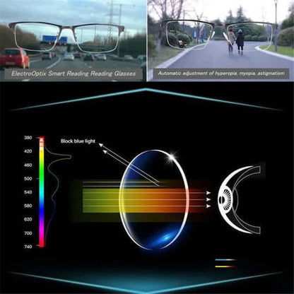 Intelligent Progressive Glasses, ARNO Lens Technology, Photochromic, Blue Light Filter and UV400