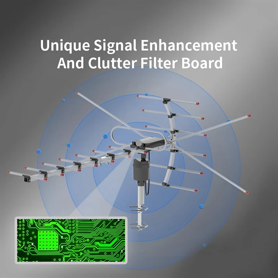 Outdoor TV Antenna for UHF and VHF with a 360 Degree Motorized Rotator, Remote Control and 33 Foot Coaxial Cable