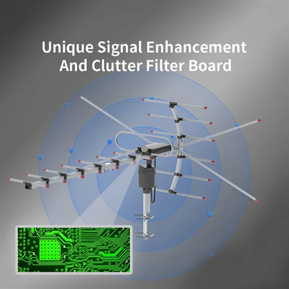 Outdoor TV Antenna for UHF and VHF with a 360 Degree Motorized Rotator, Remote Control and 33 Foot Coaxial Cable