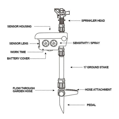 Solar Powered Motion Activated Deer Deterrent Device