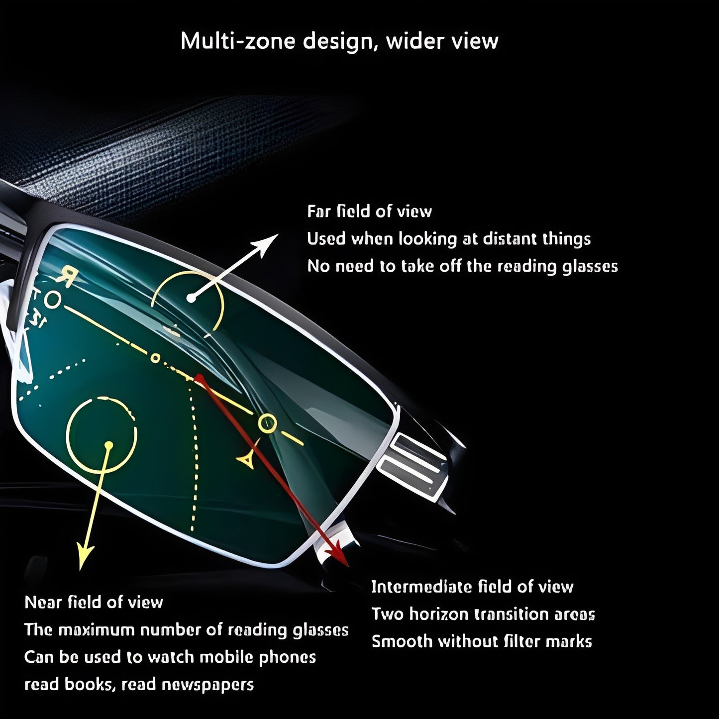Progressive Sunglasses with Multi Zone Lens Design