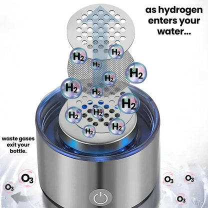 Portable Hydrogen Water Bottle with USB Rechargeable Base