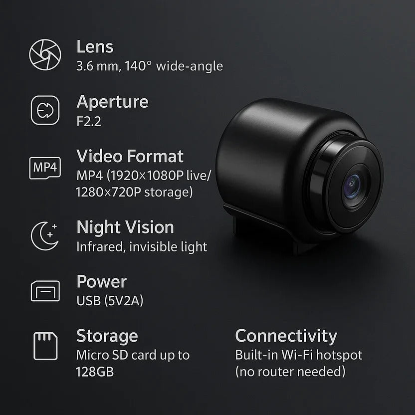 Smart WiFi Surveillance Lens and 5G Mini Camera