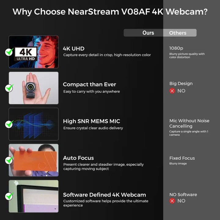 4K Webcam with 60fps Video Recording Capability