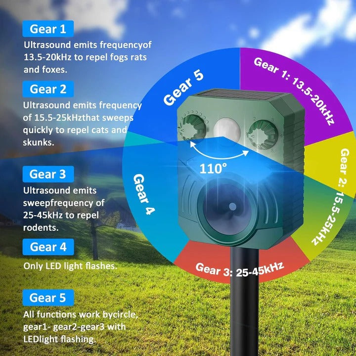 Outdoor Ultrasonic Animal Repeller with 5 Frequency Modes