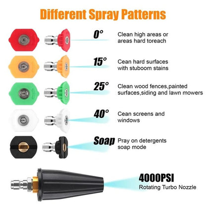 Rotating Turbo Nozzle for Power Washer with Spray Tip