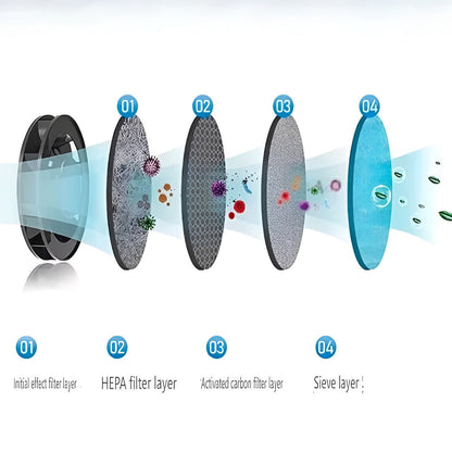 Smart Smokeless Ashtray with HEPA Filter and USB Power
