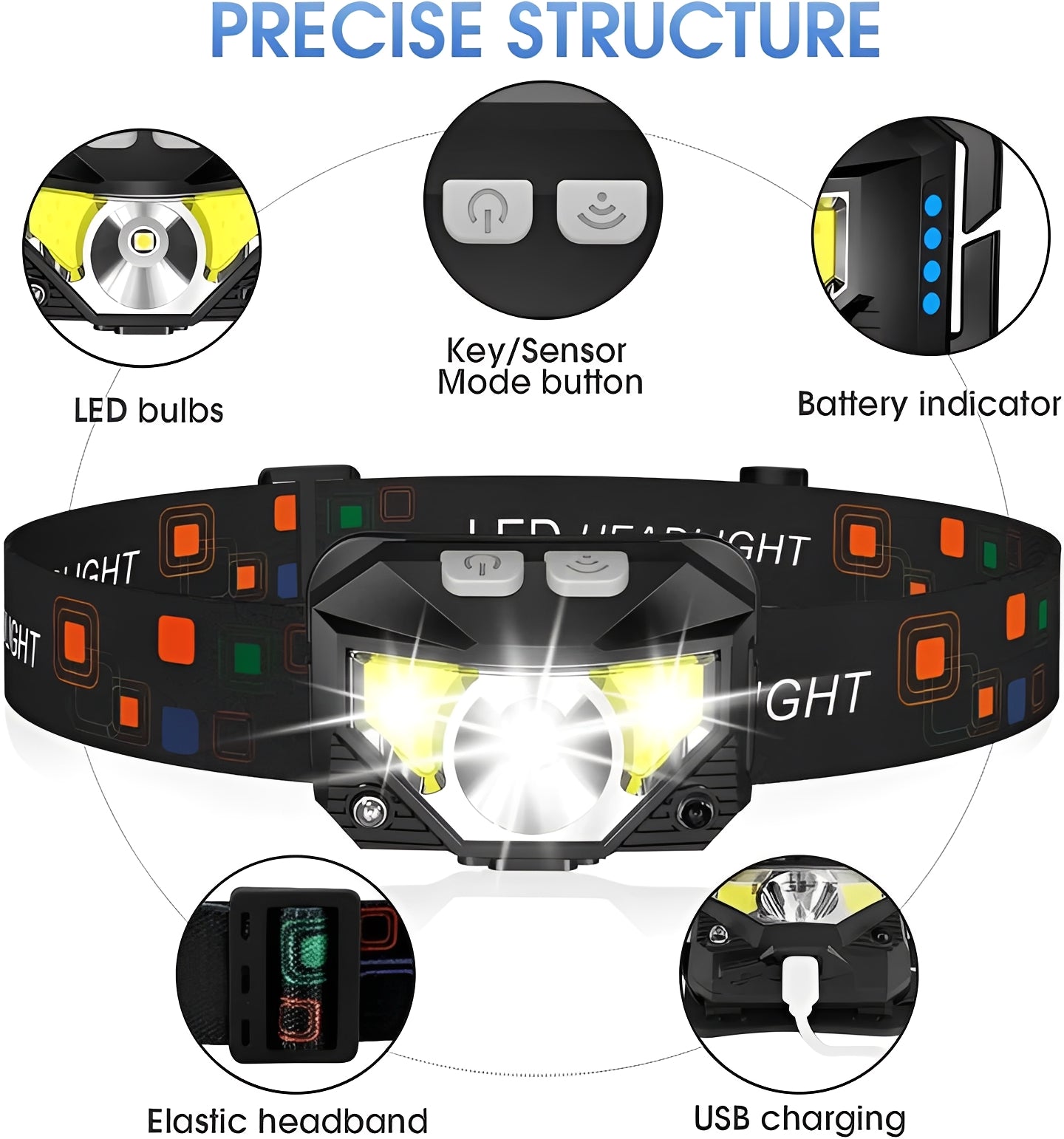Rechargeable LED Headlamp Flashlight with Motion Sensor, Set of 2