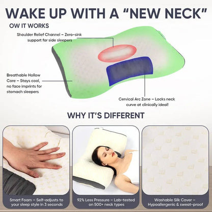 Ergonomic Neck Pillow Set for Comfortable Sleep and Support