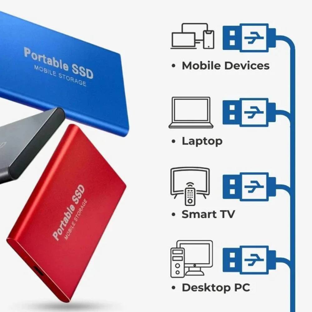 External Solid State Drive, Super-Fast USB 3.2 Portable SSD Storage