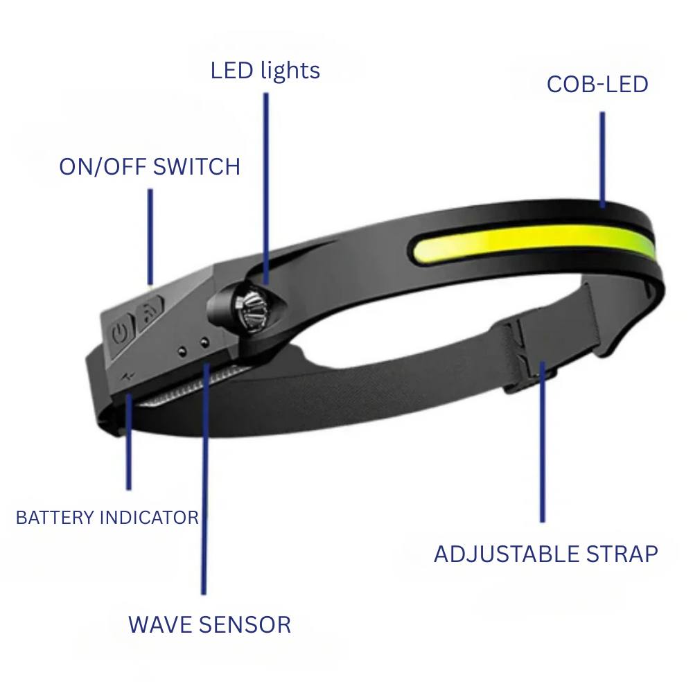 High Performance Sensor Headlamp