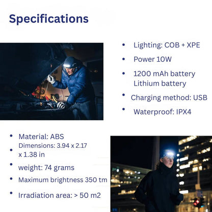 High Performance Sensor Headlamp